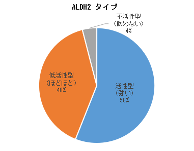 お酒の失敗 ストレスが溜まったときこそ会社の飲み会は避けるべき理由