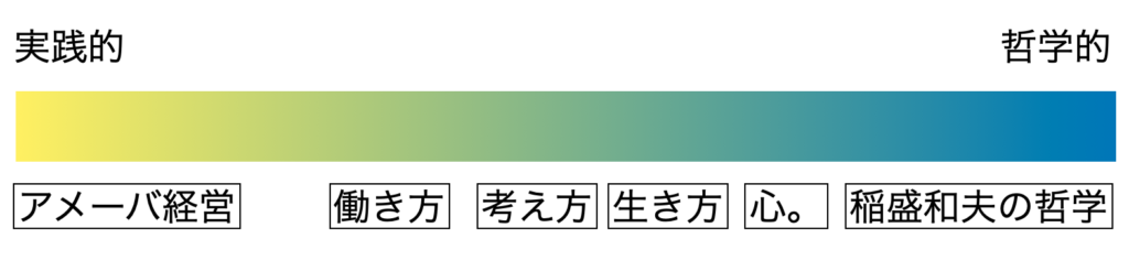 心 人生を意のままにする力 稲盛和夫著 感想 おすすめの理由