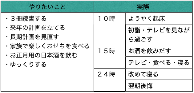 休みなのに心が休まらない 楽しめない人のための事前計画の立て方