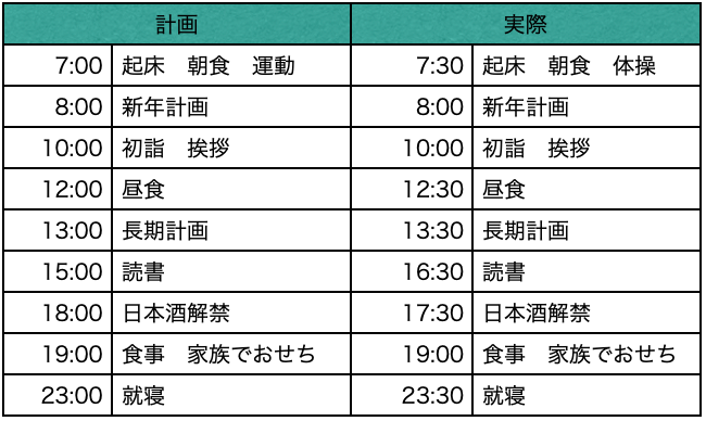 休みなのに心が休まらない 楽しめない人のための事前計画の立て方